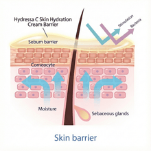 Load image into Gallery viewer, Hydressa C Skin Hydration Face & Body Cream |2 oz